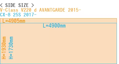 #V-Class V220 d AVANTGARDE 2015- + CX-8 25S 2017-